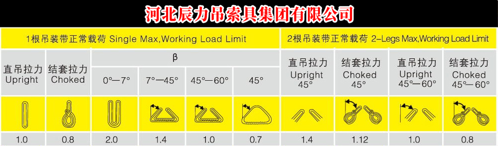 吊装带工作载荷