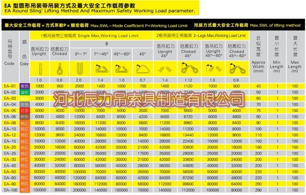 圆形吊装带吊装方式与***大安全工作载荷参数