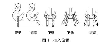 吊装带挂入位置