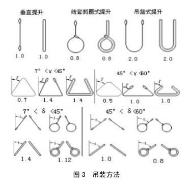 吊装带吊装方法