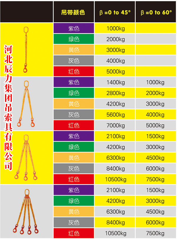 吊装带组合索具工作拉力表